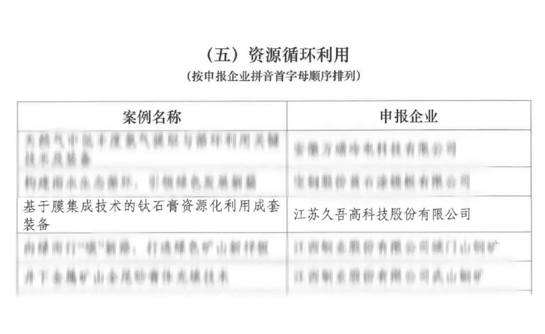 /uploads/image/2025/06/06/Jiuwu-Hi-tech-20250118-1.jpg Jiuwu-Hi-tech-20250118-1.jpg