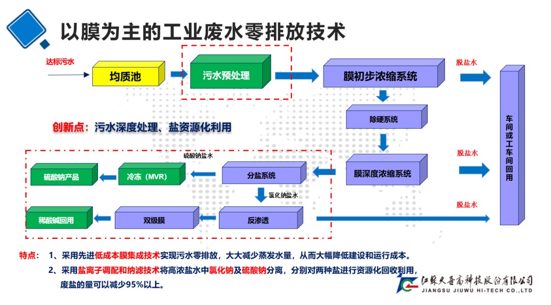 /uploads/image/2025/06/06/Jiuwu-Hi-tech-20250307-2.jpg Jiuwu-Hi-tech-20250307-2.jpg