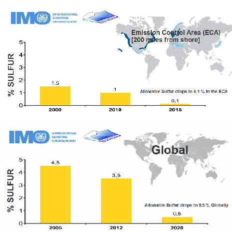 Sistema de limpieza de gas